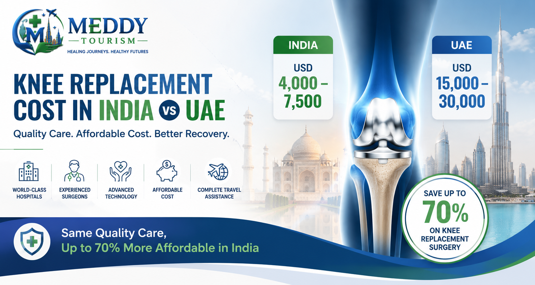 Knee Replacement Cost in India vs UAE (2026 Guide): Which Country Offers Better Value?