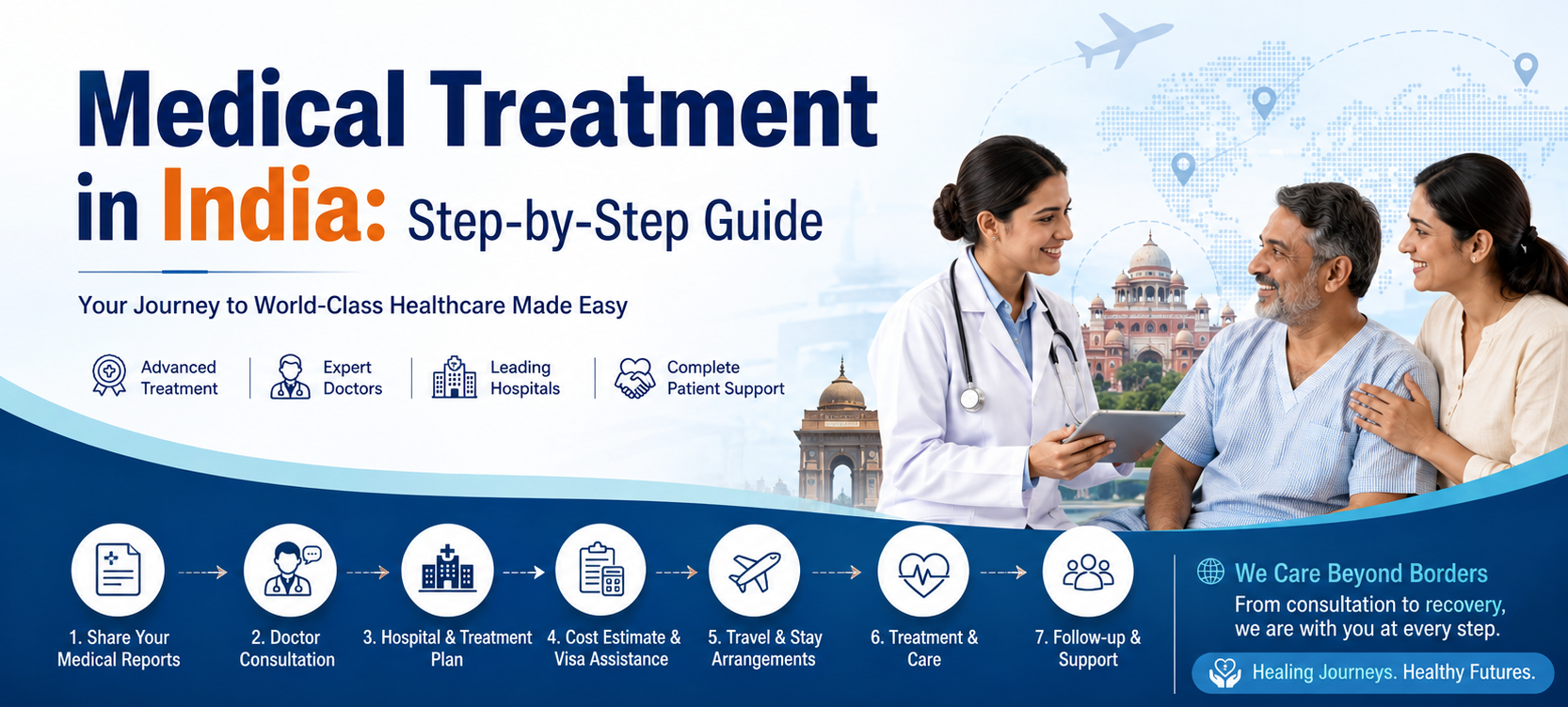 Medical Treatment in India: A Step-by-Step Guide for International Patients